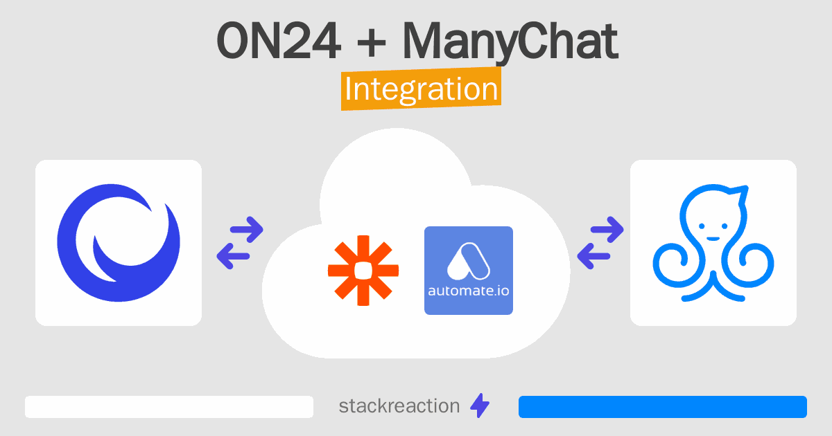 ON24 and ManyChat Integration