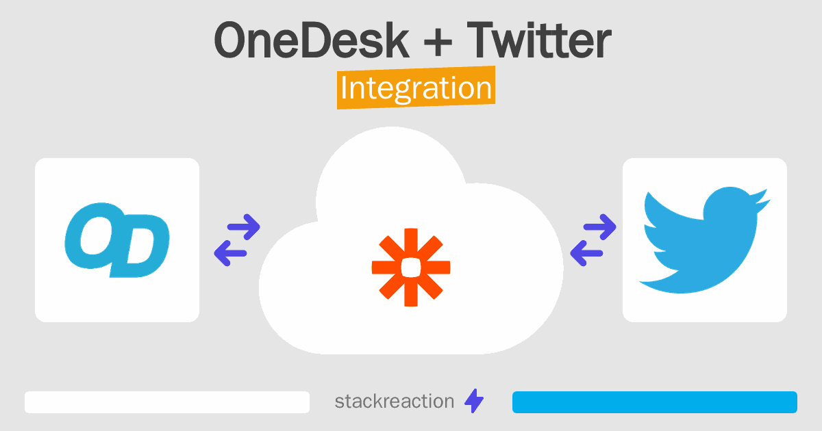 OneDesk and Twitter Integration