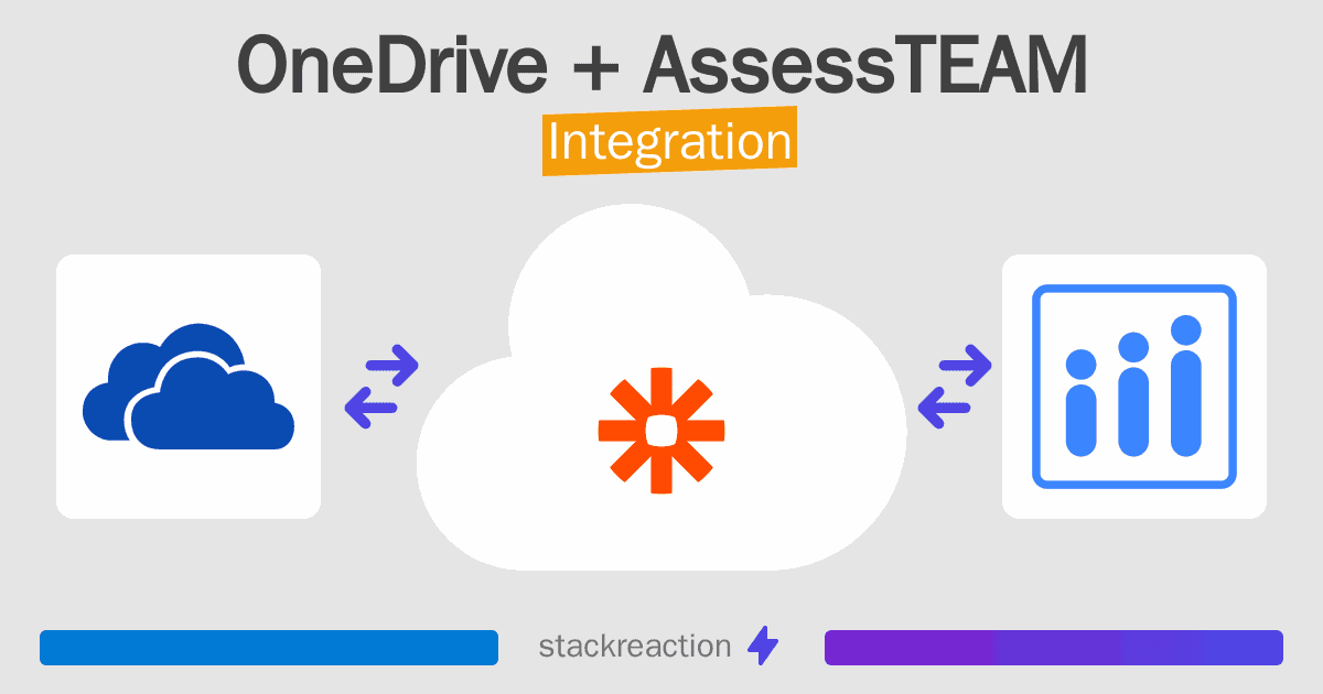 OneDrive and AssessTEAM Integration