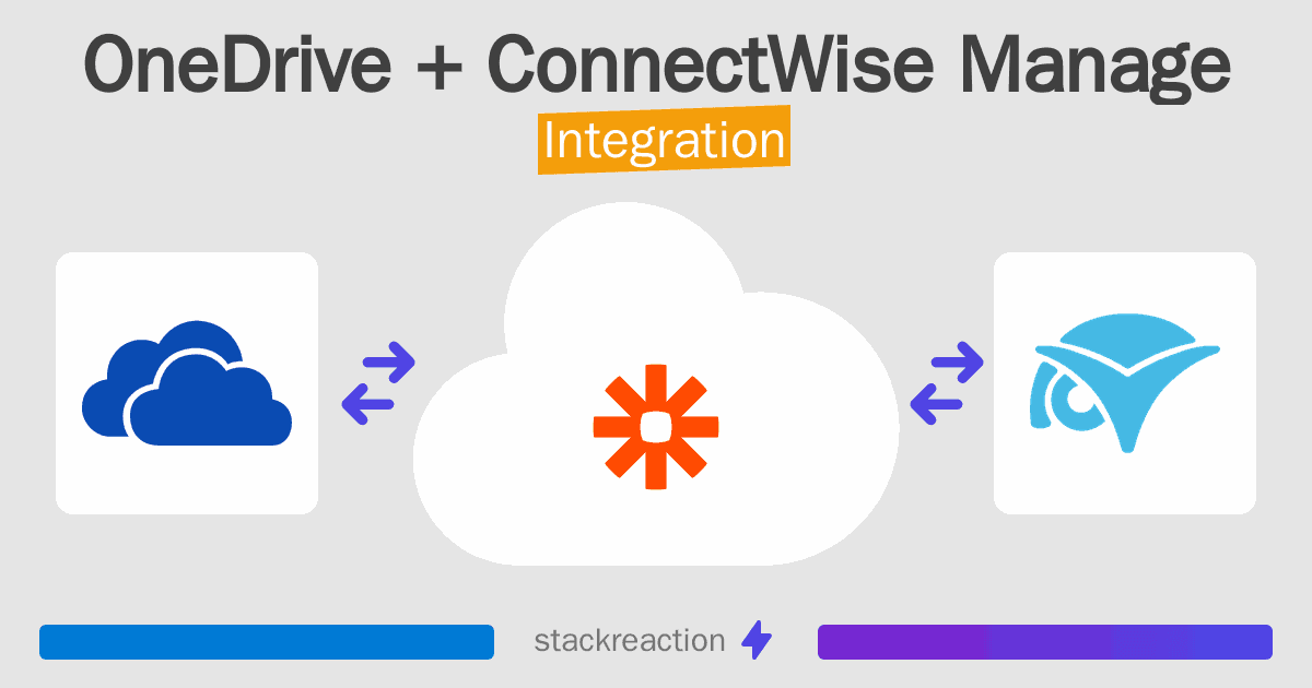 OneDrive and ConnectWise Manage Integration