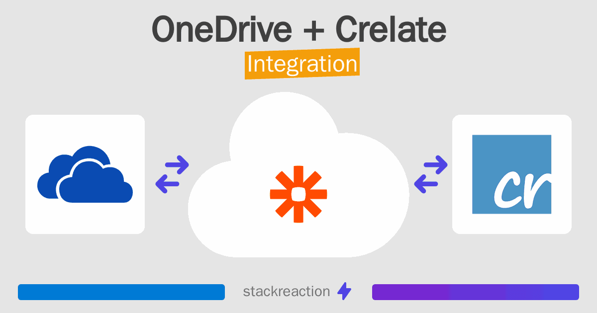 OneDrive and Crelate Integration