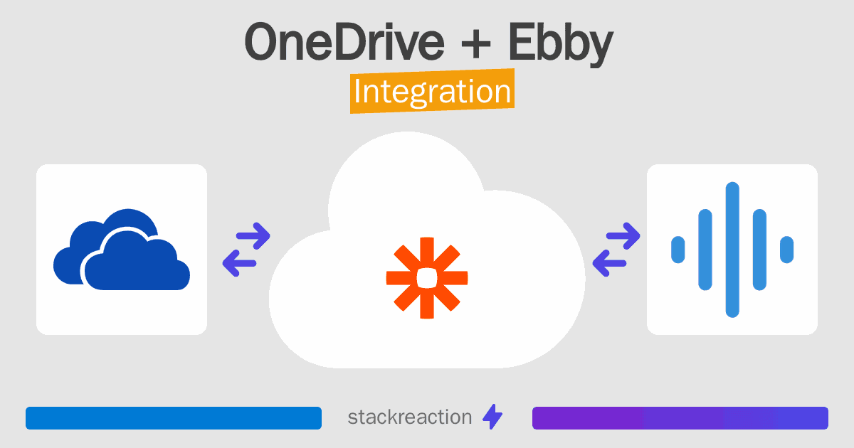 OneDrive and Ebby Integration