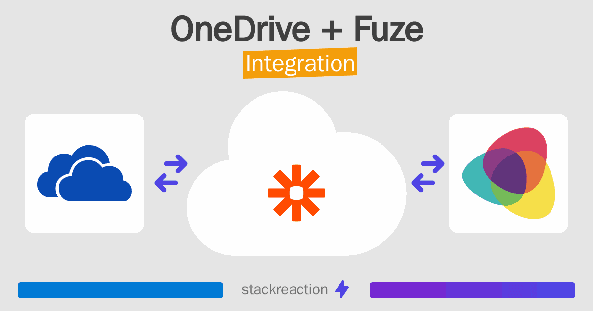 OneDrive and Fuze Integration