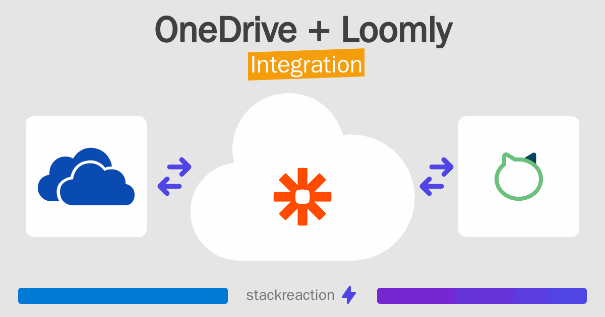 OneDrive and Loomly Integration