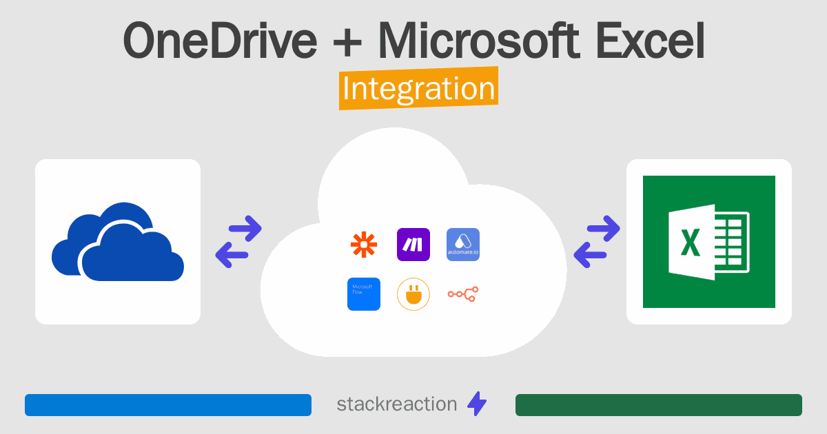 OneDrive and Microsoft Excel Integration