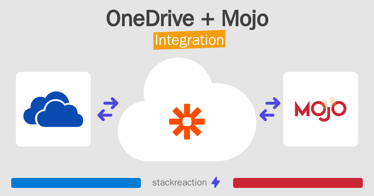 OneDrive and Mojo Integration