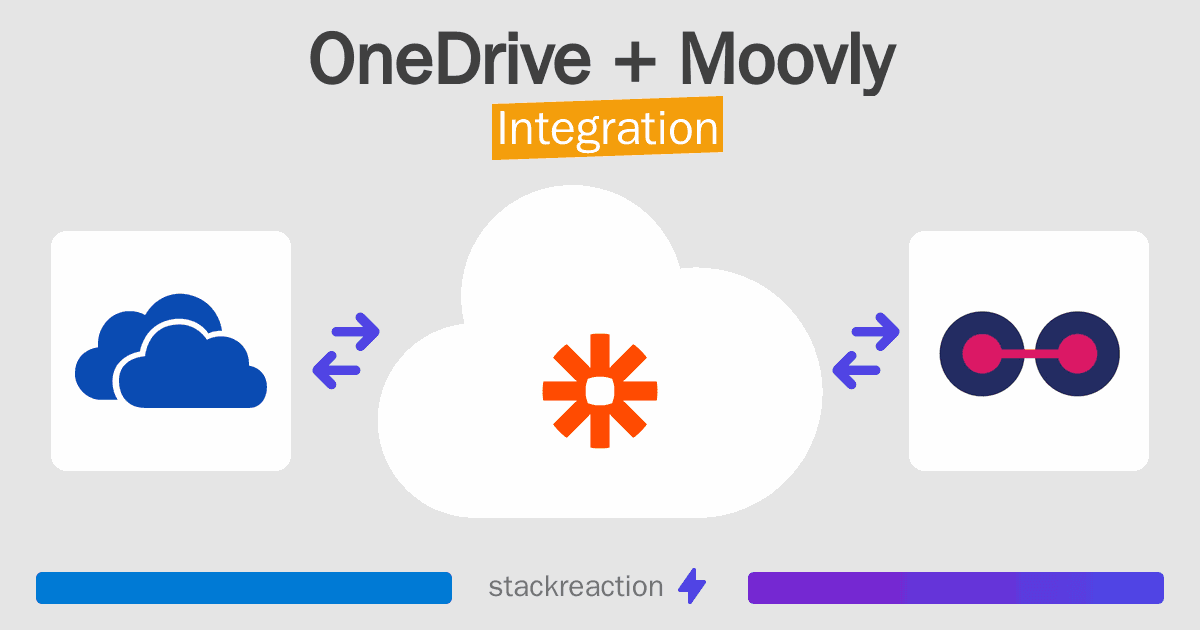 OneDrive and Moovly Integration