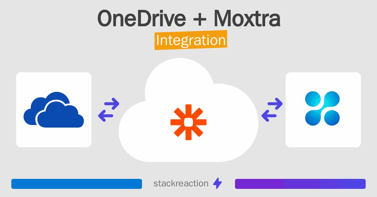 OneDrive and Moxtra Integration