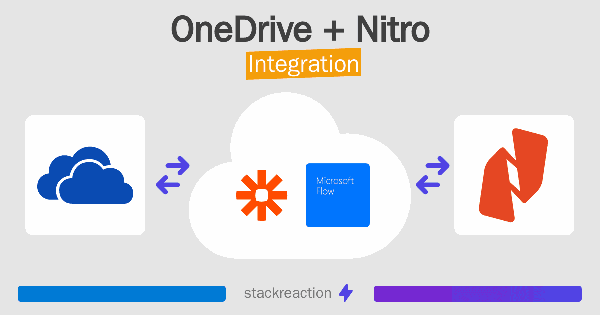 OneDrive and Nitro Integration