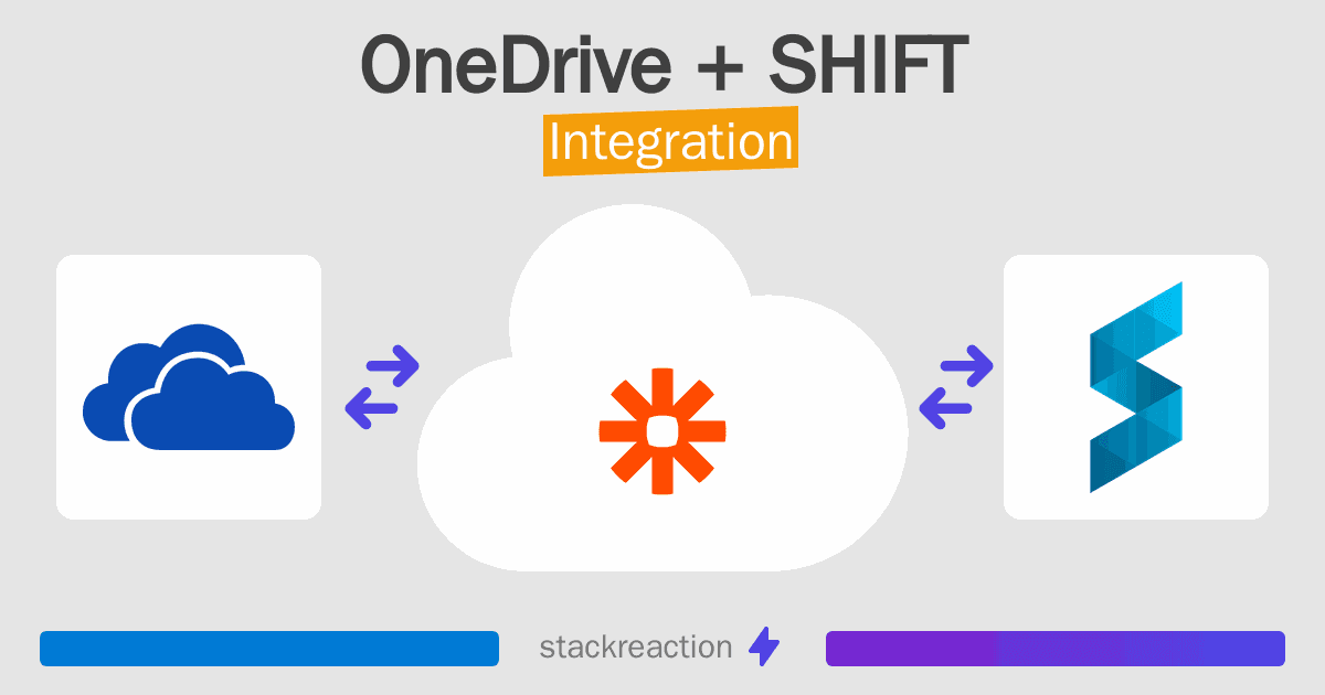 OneDrive and SHIFT Integration