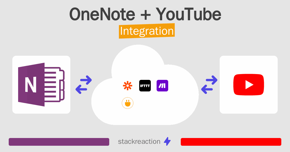 OneNote and YouTube Integration