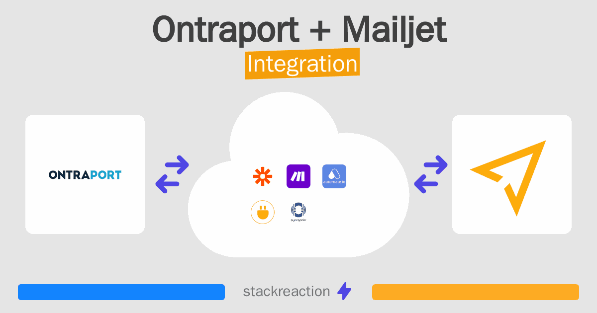 Ontraport and Mailjet Integration