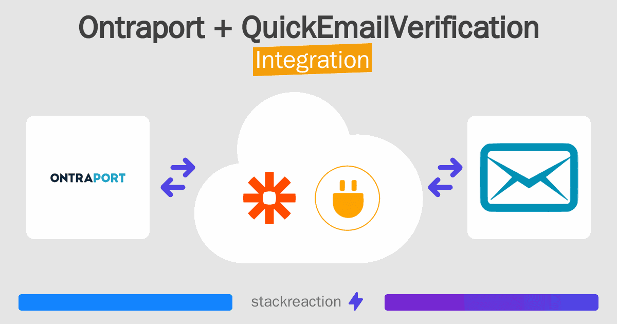 Ontraport and QuickEmailVerification Integration