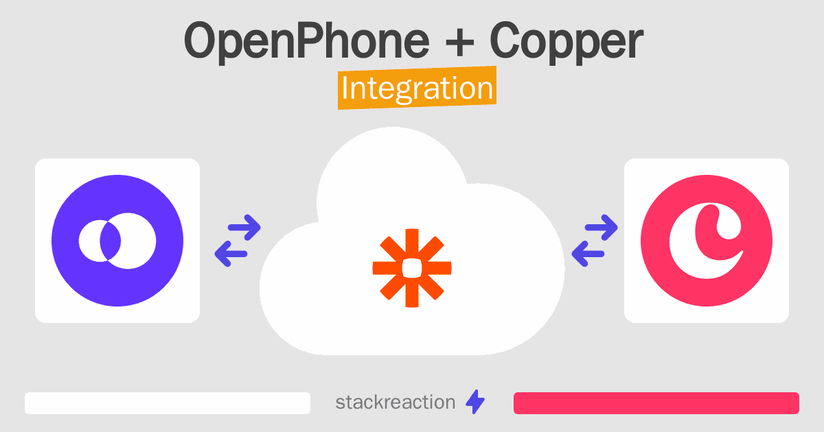 OpenPhone and Copper Integration