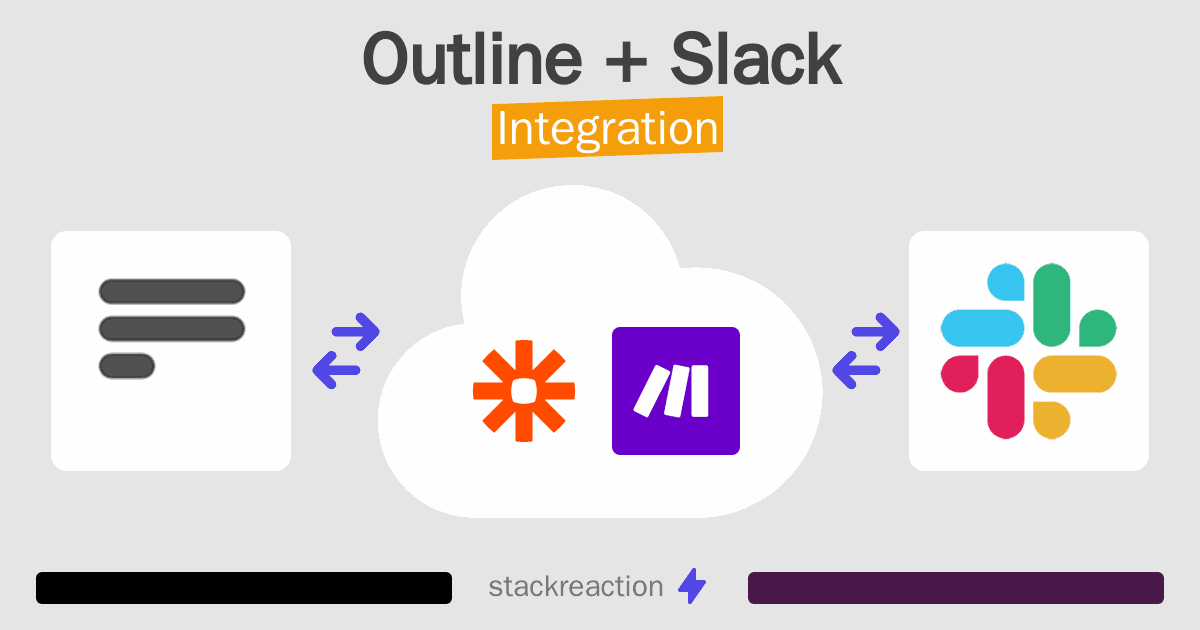 Outline and Slack Integration