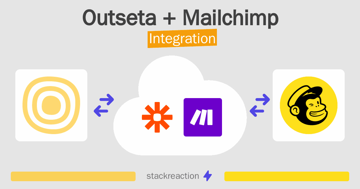Outseta and Mailchimp Integration