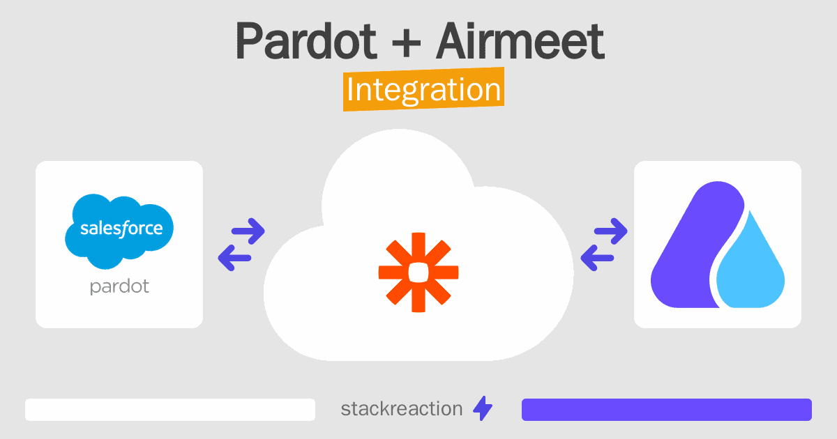 Pardot and Airmeet Integration