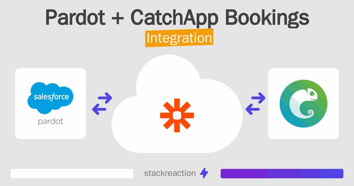 Pardot and CatchApp Bookings Integration