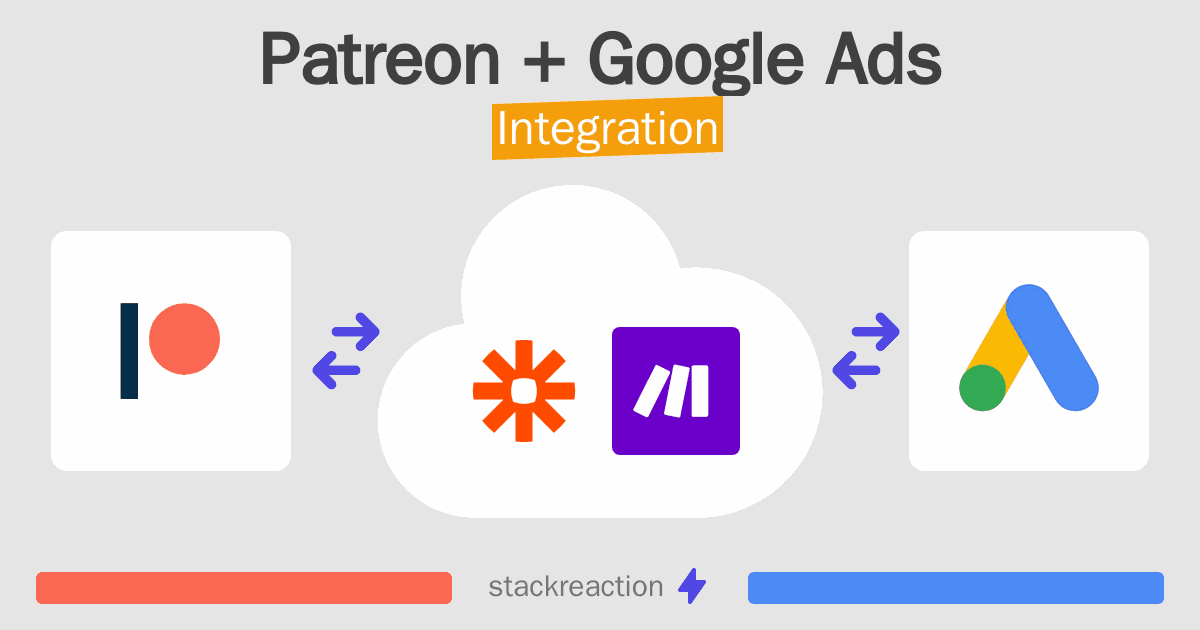 Patreon and Google Ads Integration