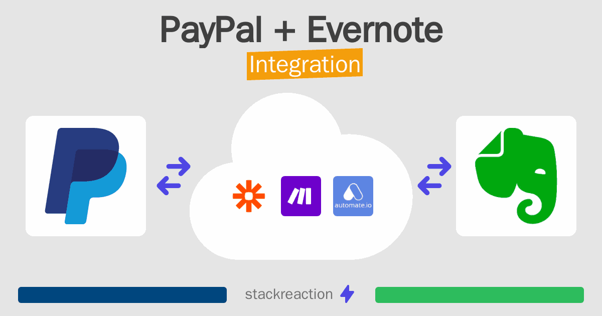 PayPal and Evernote Integration