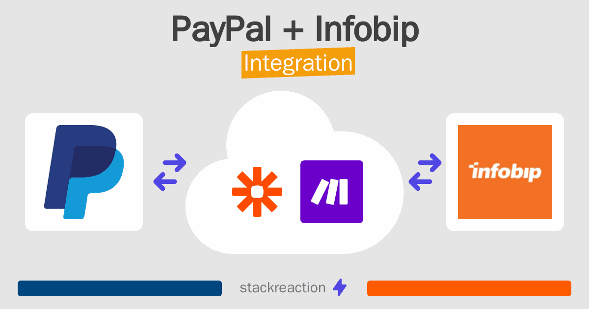 PayPal and Infobip Integration