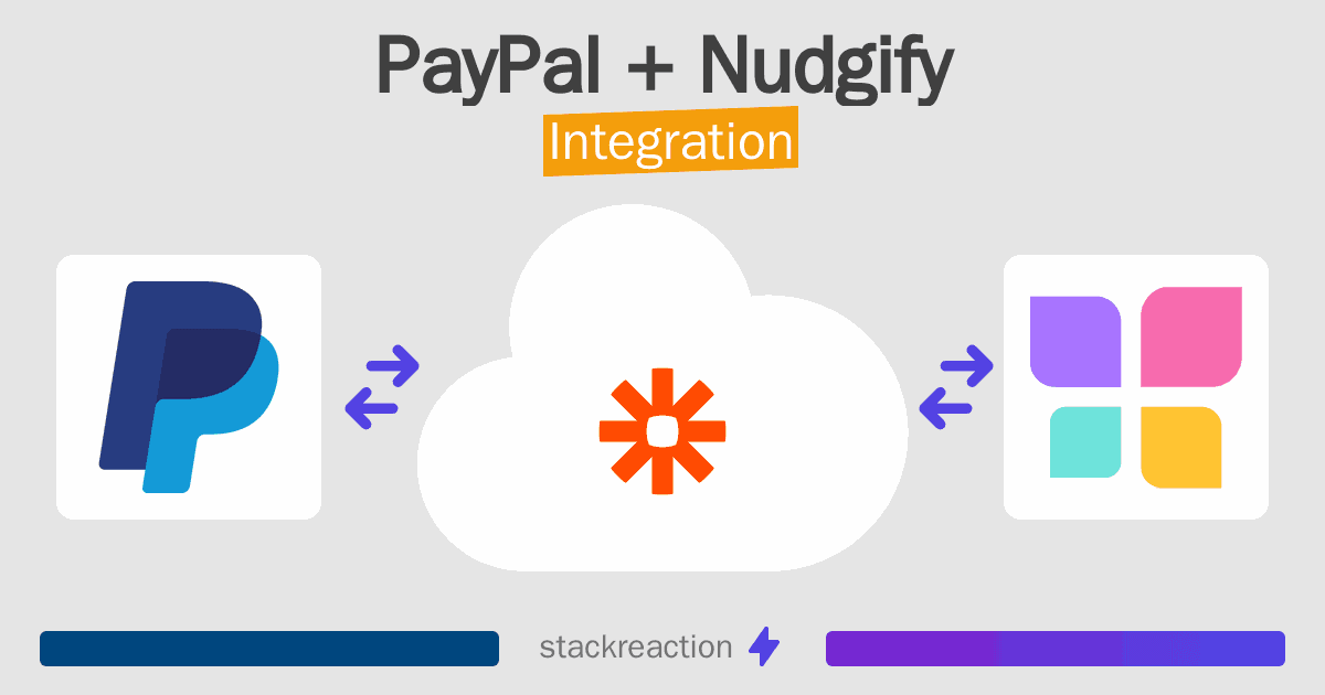 PayPal and Nudgify Integration