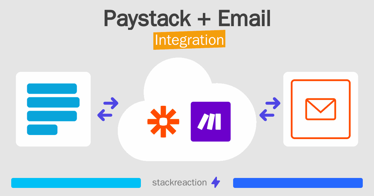 Paystack and Email Integration