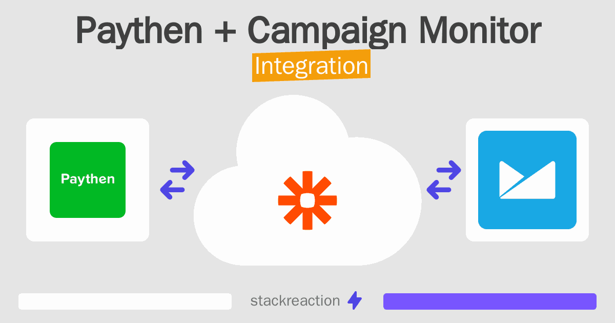 Paythen and Campaign Monitor Integration