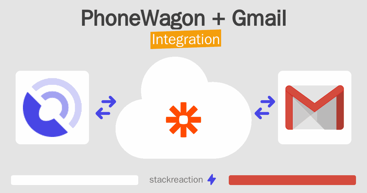 PhoneWagon and Gmail Integration