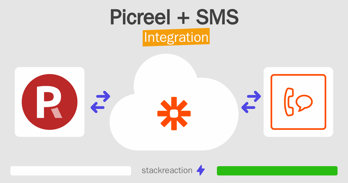 Picreel and SMS Integration