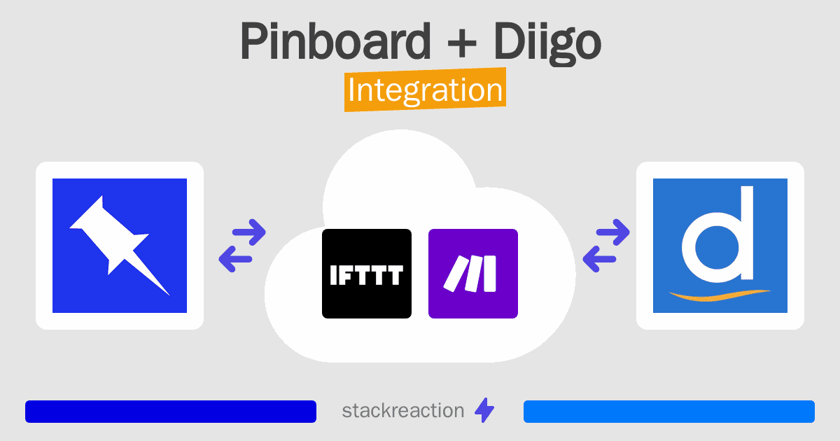 Pinboard and Diigo Integration