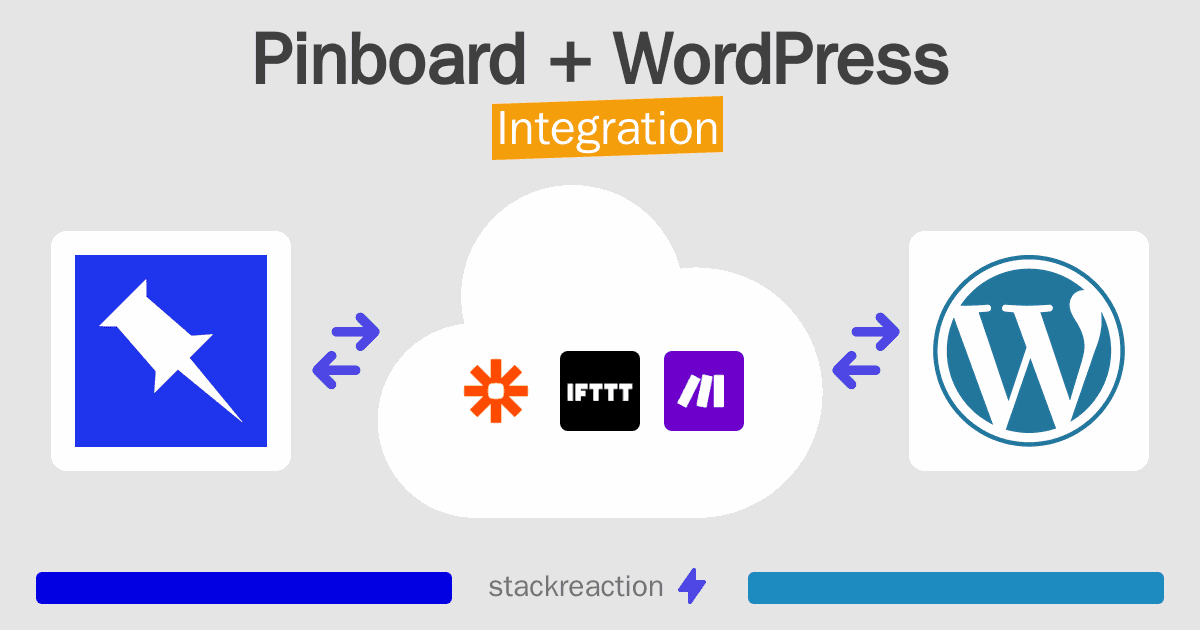 Pinboard and WordPress Integration