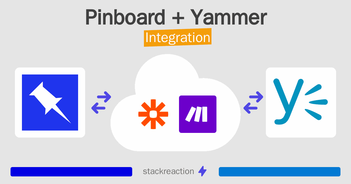 Pinboard and Yammer Integration