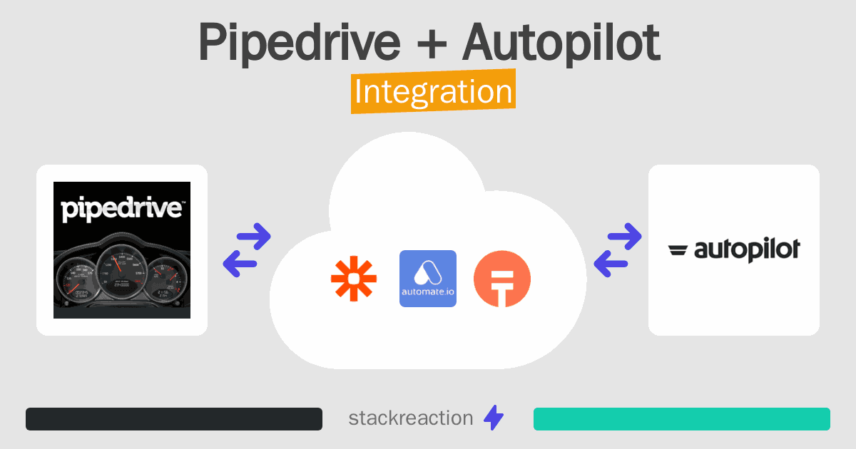 Pipedrive and Autopilot Integration