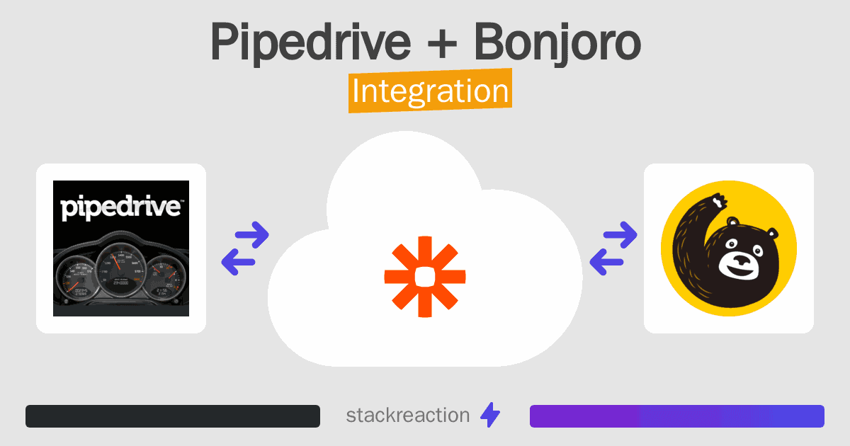 Pipedrive and Bonjoro Integration