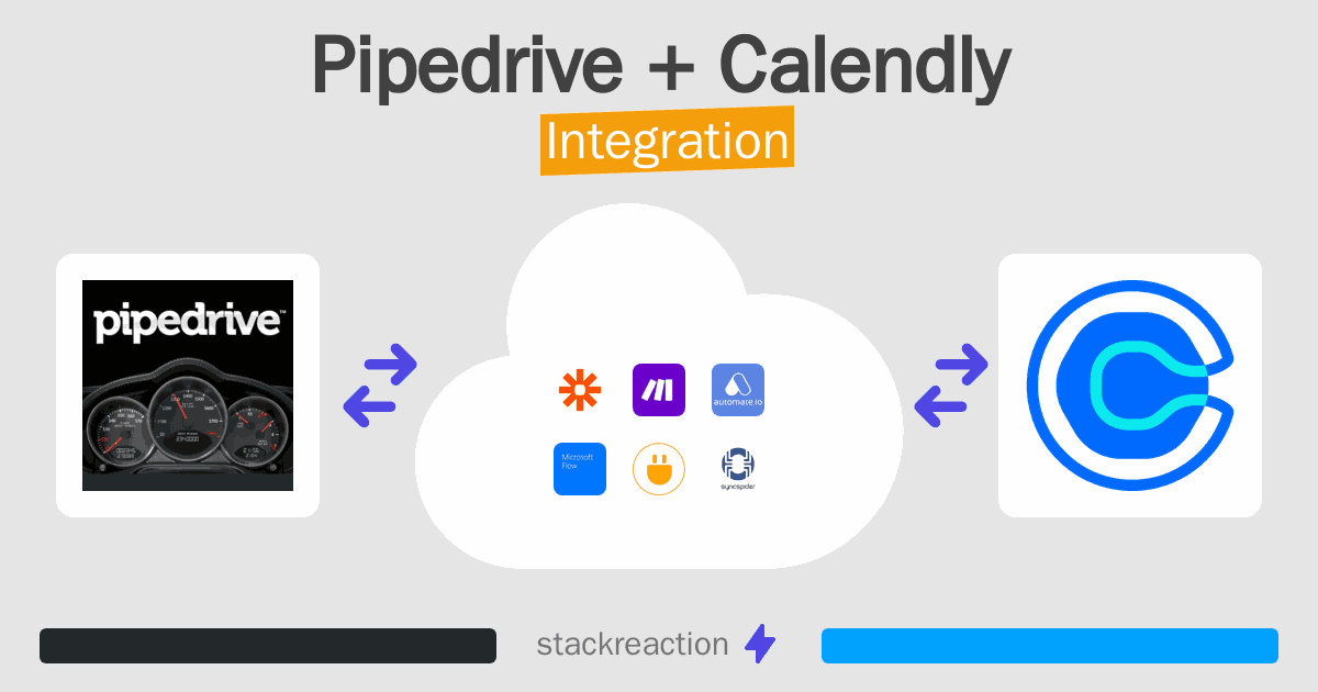 Pipedrive and Calendly Integration
