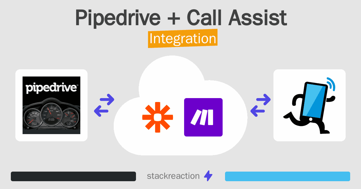 Pipedrive and Call Assist Integration