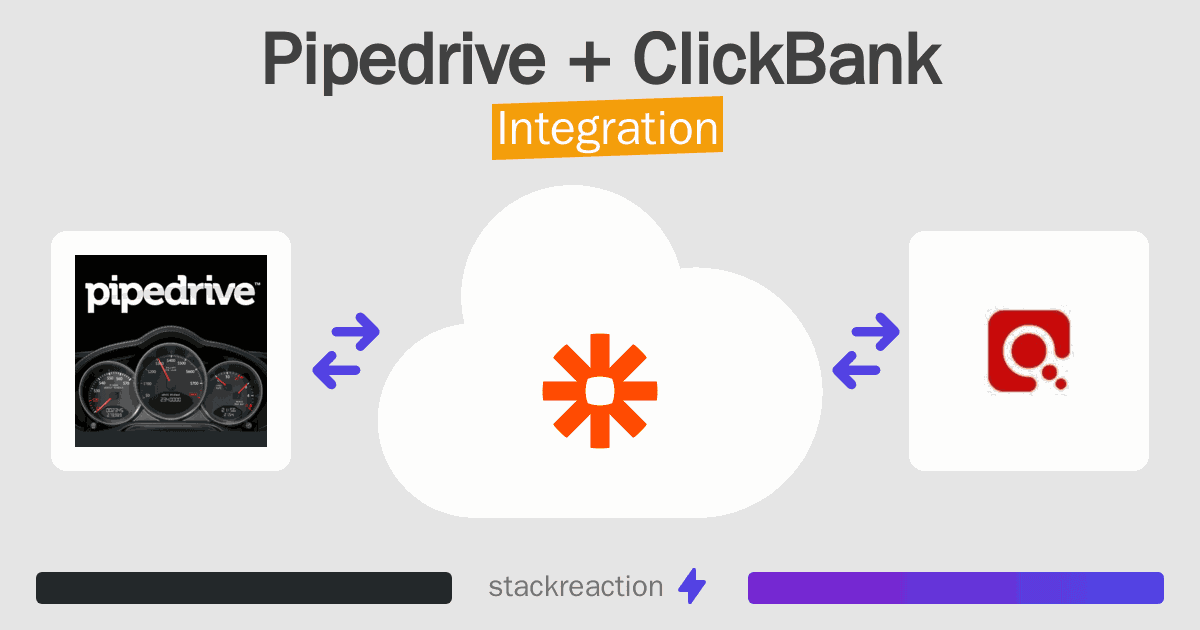 Pipedrive and ClickBank Integration