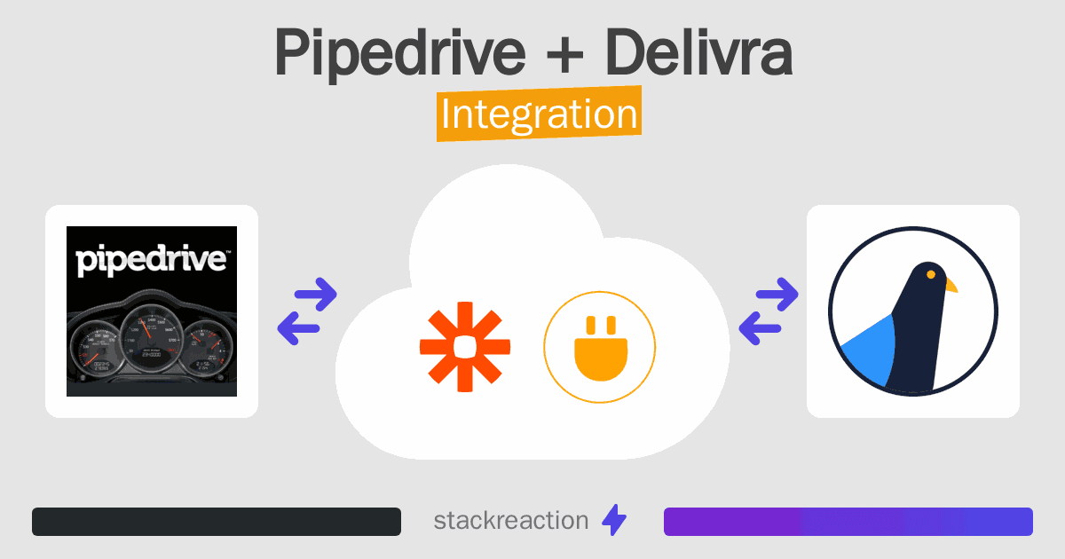 Pipedrive and Delivra Integration