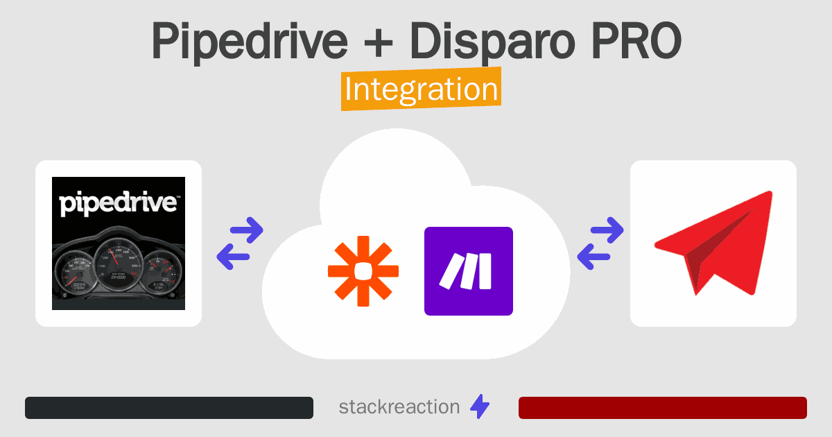 Pipedrive and Disparo PRO Integration