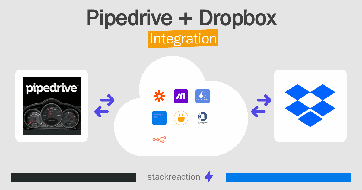 Pipedrive and Dropbox Integration