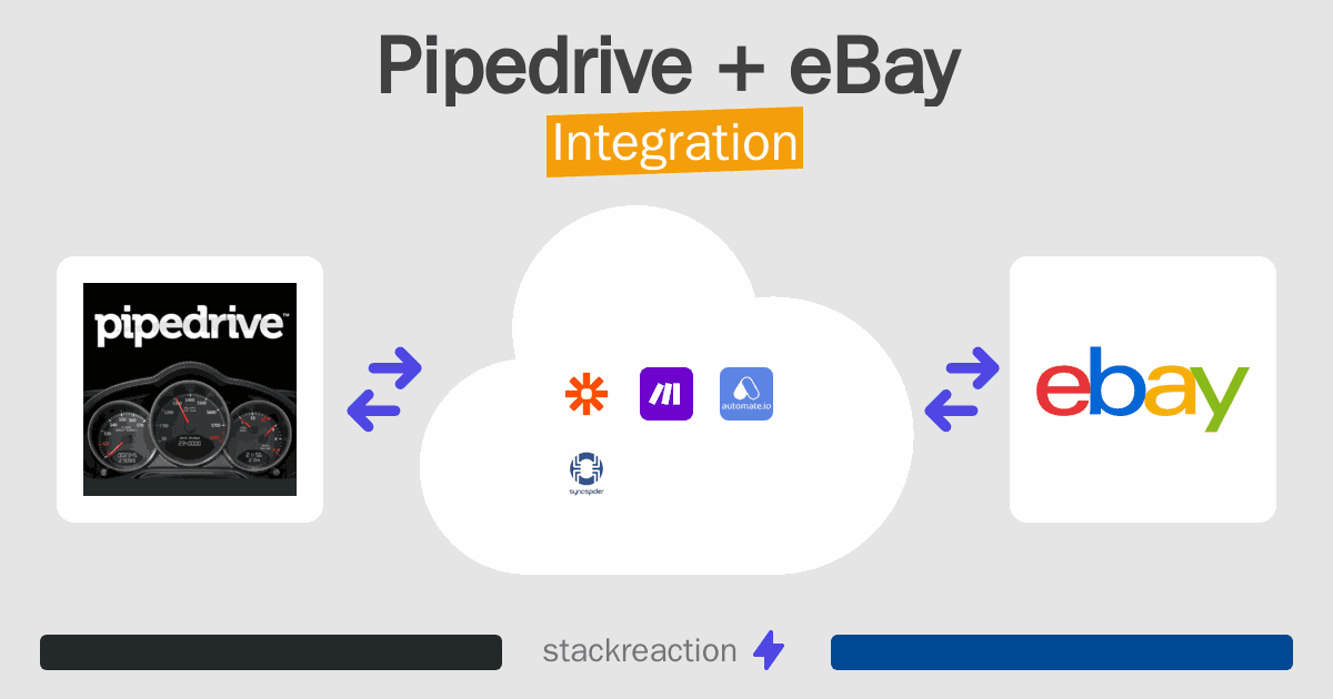 Pipedrive and eBay Integration