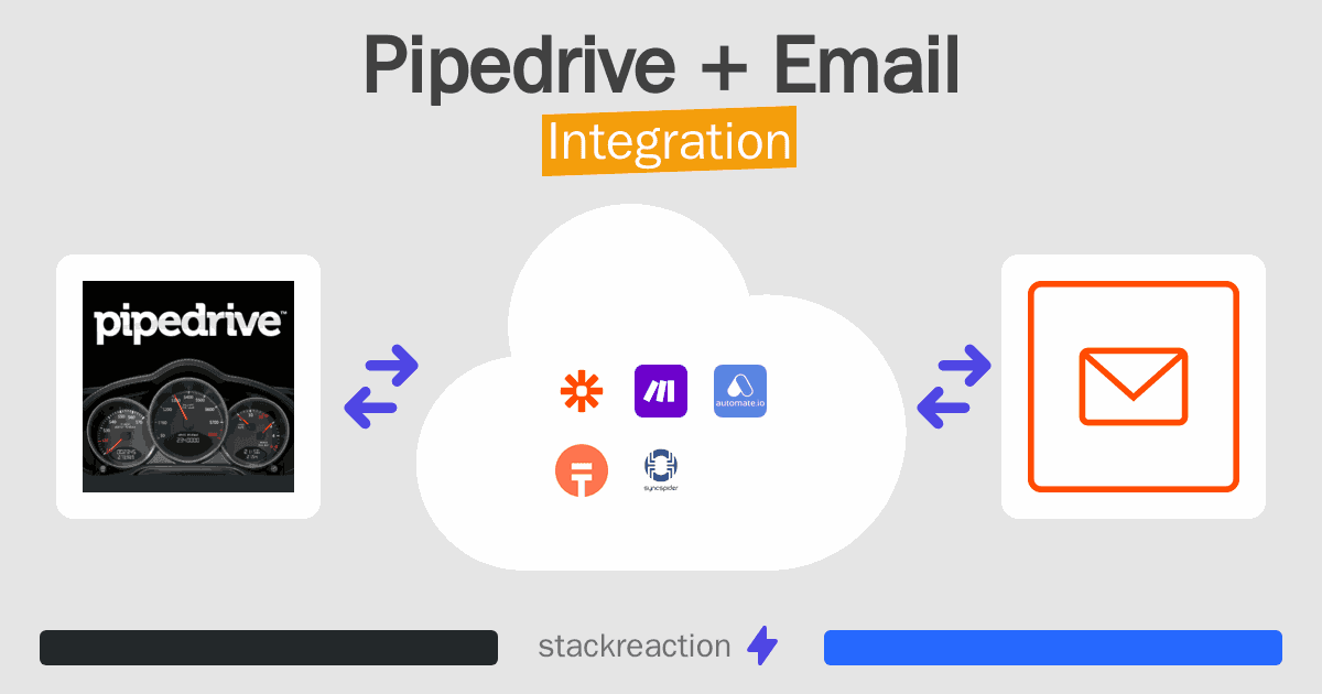 Pipedrive and Email Integration