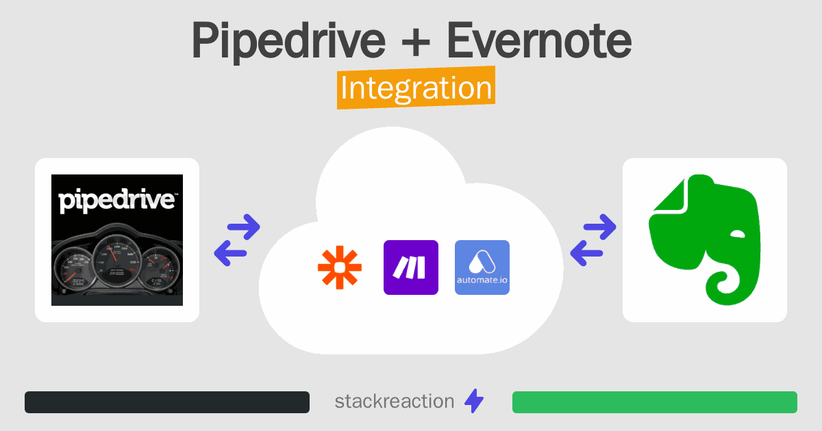 Pipedrive and Evernote Integration