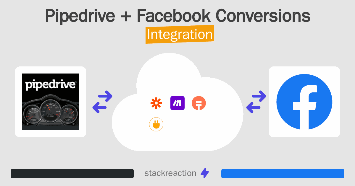 Pipedrive and Facebook Conversions Integration