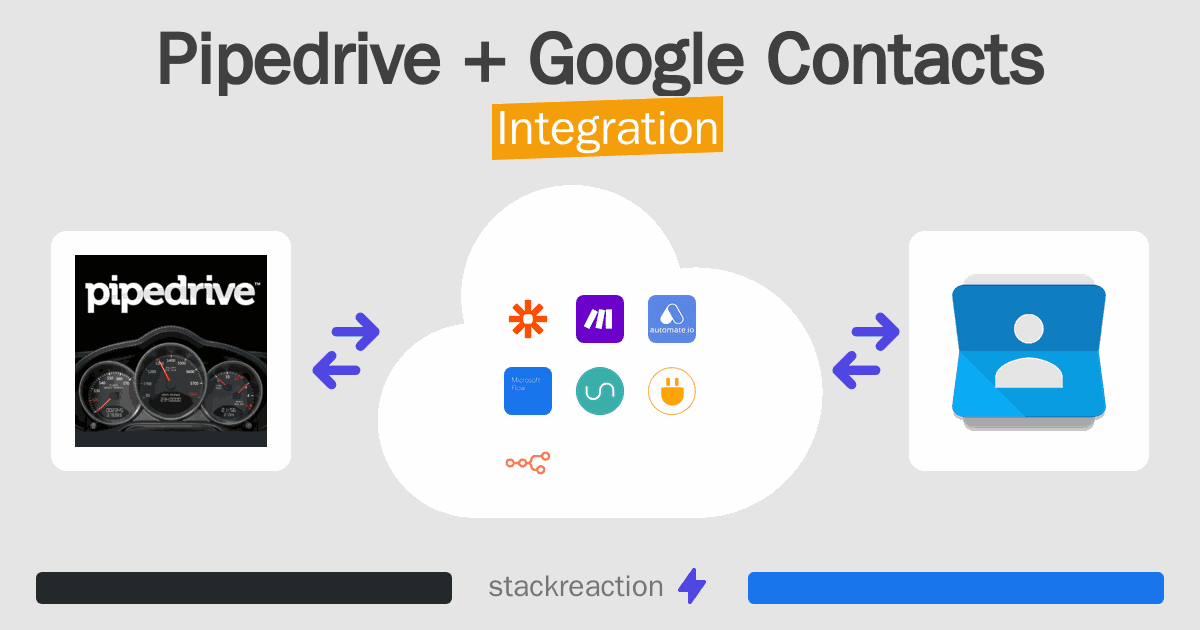 Pipedrive and Google Contacts Integration