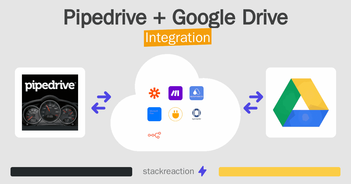 Pipedrive and Google Drive Integration