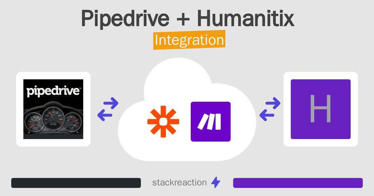 Pipedrive and Humanitix Integration