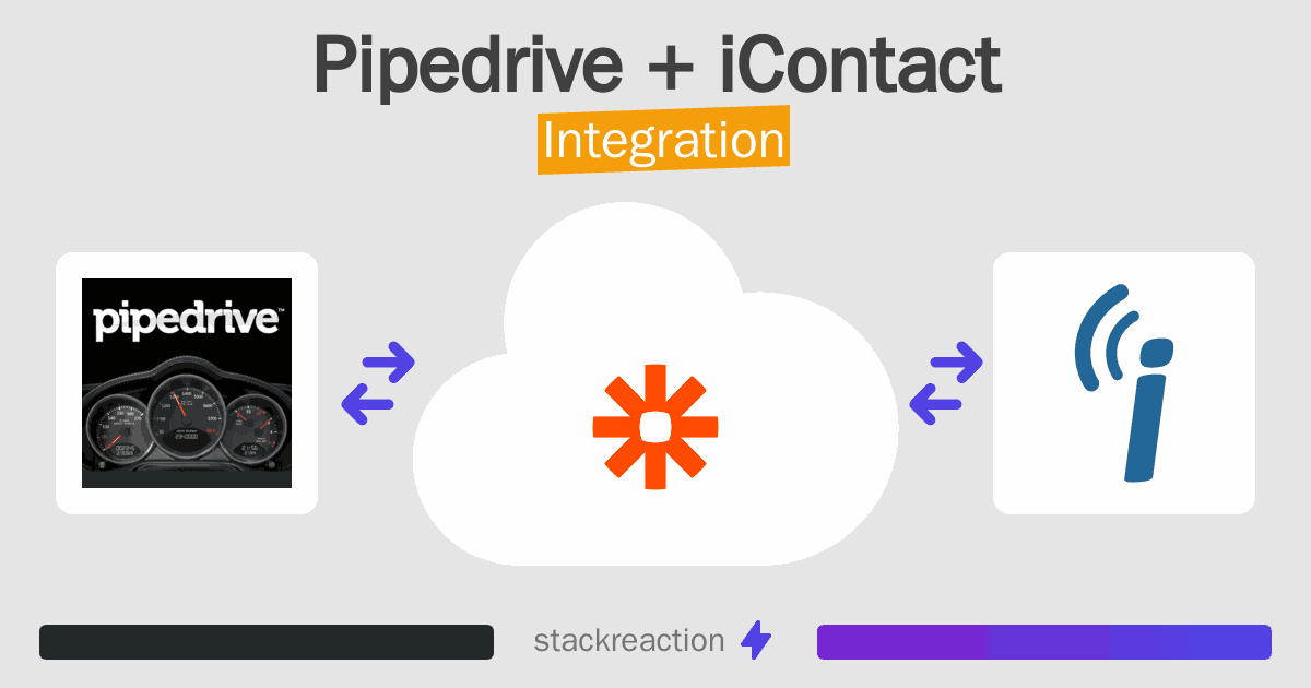 Pipedrive and iContact Integration