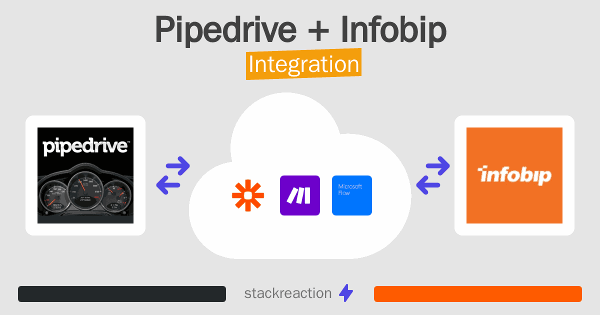 Pipedrive and Infobip Integration